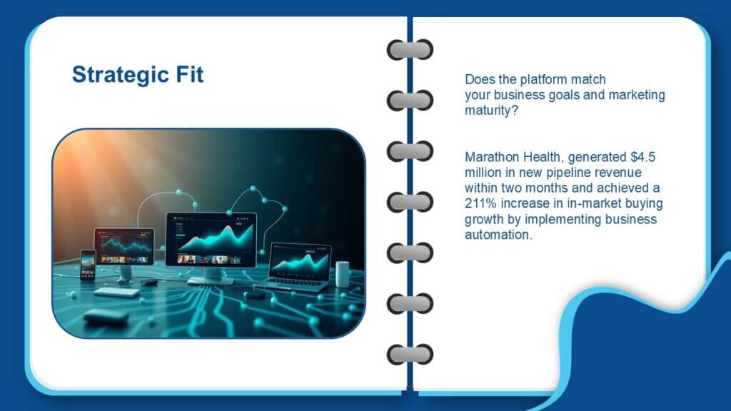 Strategic fit of Marketing automation